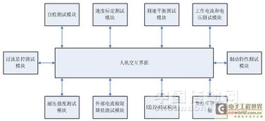交互性的人機(jī)交互 計算機(jī)系統(tǒng)服務(wù)的核心驅(qū)動力