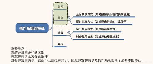 操作系統的四大核心特征 并發、共享、虛擬與異步