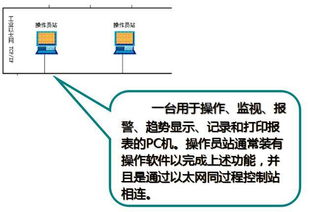 一文弄懂化工廠的DCS控制系統(tǒng)與計算機系統(tǒng)服務(wù)